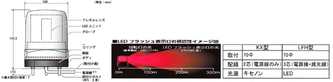 パトライト LFH-12S-Y シグナルタワー LEDフラッシュ表示灯 黄 LFH12SY 通販